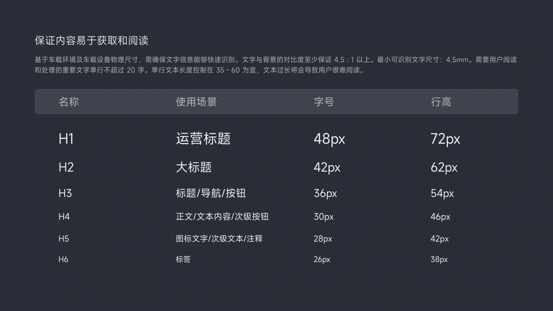 车载阅读效率界面