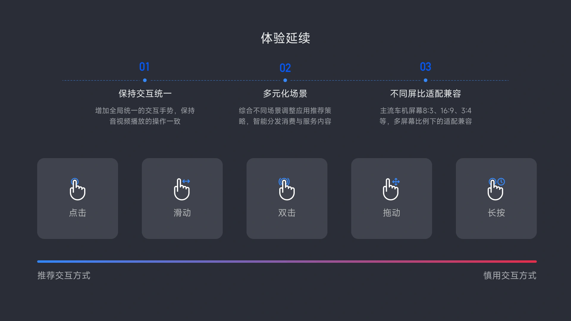 跨屏体验延续